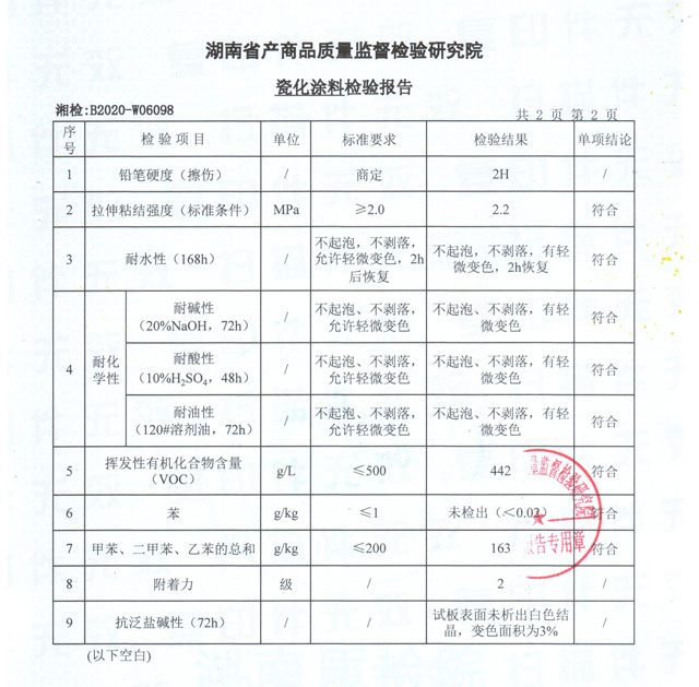 �ɻ�Ϳ�ϙz�(y��n)��(b��o)��