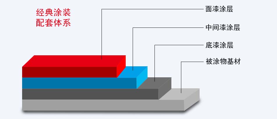 �Lɳ��(bi��o)��Ϳ��,����\,�h(hu��n)�����\����,��̼��,�h(hu��n)��ú�r����