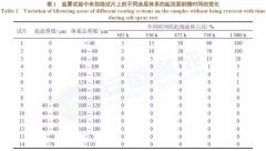 �ڭh�����\����+��ϩ��۰��������wϵ�đ����� �Է�ĩͿ������܄���Ϳ��